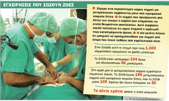 Επανάσταση στις μεταμοσχεύσεις νεφρού | tovima.gr
