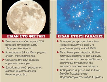 Η Σελήνη ξεφούσκωσεκαι το Σύμπαν διαστέλλεται | tovima.gr