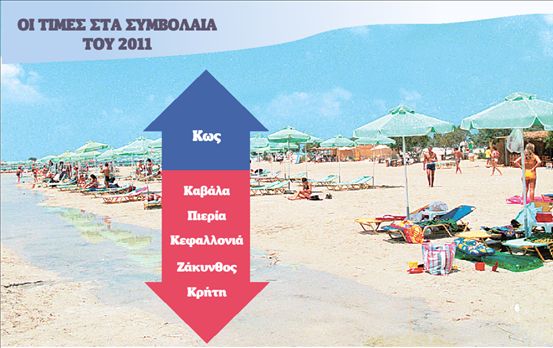 Τεστ αντοχής για τον ελληνικό  τουρισμό τα συμβόλαια του 2011 | tovima.gr
