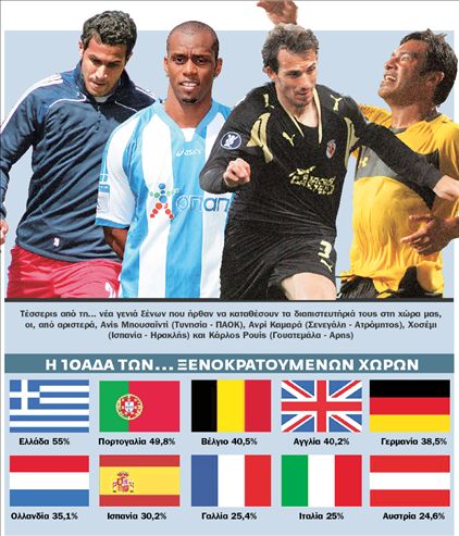 <b>Πρωταθλητές στην ξενομανία </b>Γιατί η ελληνική Σούπερ Λίγκα είναι το πρωτάθλημα με το υψηλότερο ποσοστό ξένων μεταξύ των ευρωπαϊκών | tovima.gr