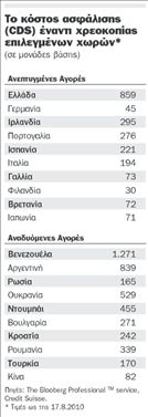 Τα δύο «ανοιχτά»  μέτωπα της οικονομίας | tovima.gr