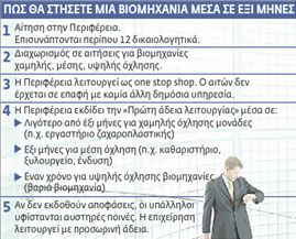Αδειες-εξπρές για  νέες βιομηχανίες | tovima.gr