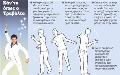 Χορέψτε μέχρι τελικού εντυπωσιασμού των γυναικών | tovima.gr