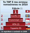 Υποχώρησε στην 83η θέση  η ελληνική ανταγωνιστικότητα | tovima.gr