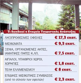 Πάνω από 17 εκατ. ευρώ  τα χρωστούμενα στην ΕΤΑ | tovima.gr