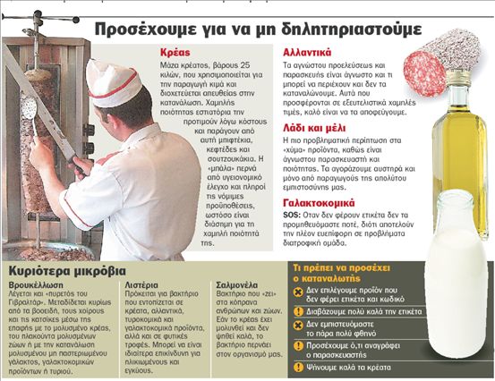 Το φθηνό δεν είναι πάντα και καλό