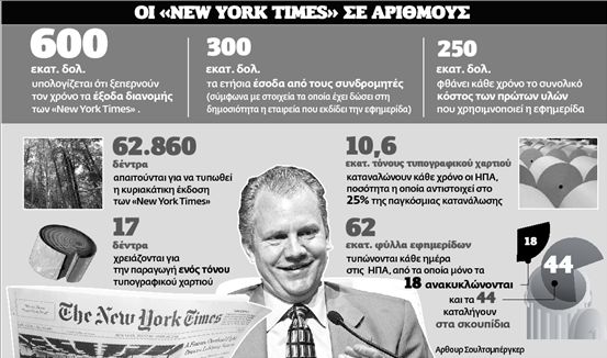 Τέλος το χαρτί για τους «Νew Υork Τimes» | tovima.gr