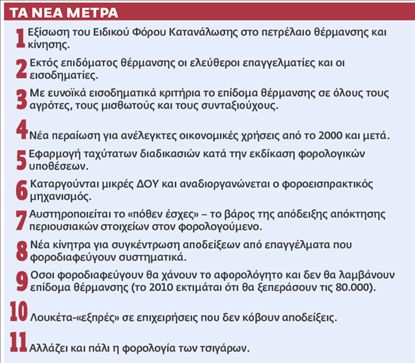 11 μέτρα-«φωτιά» στο νέο φορολογικό | tovima.gr