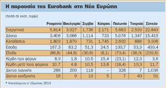 Η Εurobank ισχυροποιείται στην Τουρκία | tovima.gr