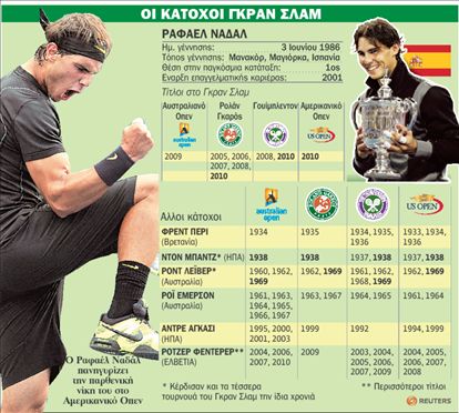 Ναδάλ, ο νέος ζωντανός μύθος του τένις | tovima.gr