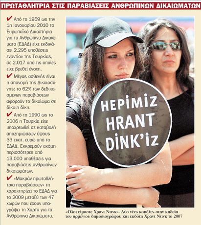<b>Τουρκία</b>Oμολογία ενοχής για τον Χραντ Ντινκ | tovima.gr