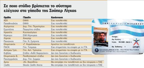 Εκτός ελέγχου ηλεκτρονικών εισιτηρίων τα μισά γήπεδα | tovima.gr
