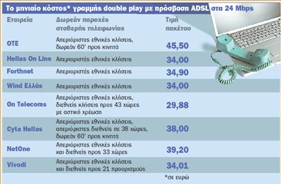 Τo double play οδηγεί την αγορά