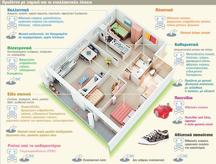 Τα χημικά που μας απειλούν στο σπίτι | tovima.gr