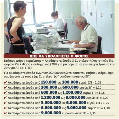 Πώς θα υπολογιστεί ο φόρος της περαίωσης | tovima.gr