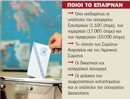 Ψαλίδι στο εκλογικό επίδομα | tovima.gr
