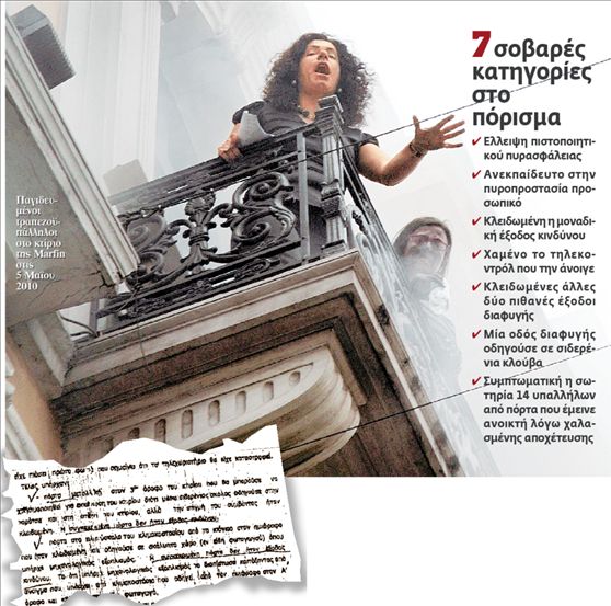 Οι παραλείψεις συνέβαλαν στην τραγωδία