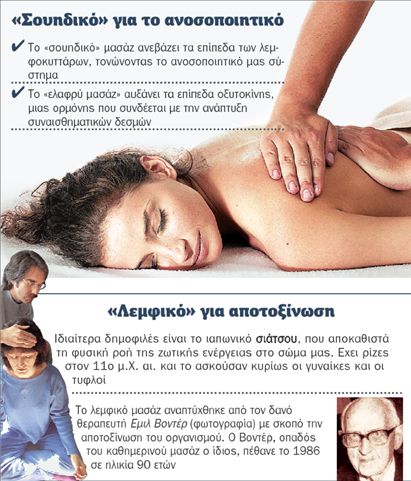 Το μασάζ μπορεί να είναι (και) φάρμακο