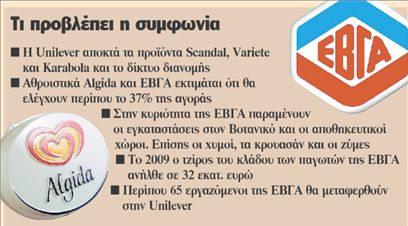 Η πολυεθνική Unilever εξαγόρασε  τα παγωτά και το δίκτυο της ΕΒΓΑ | tovima.gr
