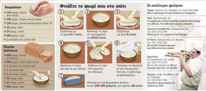 Τρώμε όλο το… ψωμί μας | tovima.gr