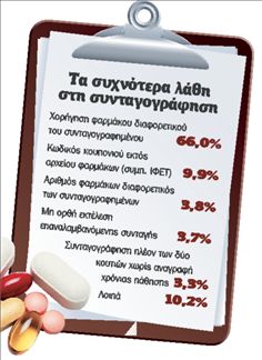 <b>Φαρμακευτικές δαπάνες</b>Ετοιμη η ηλεκτρονική  συνταγογράφηση | tovima.gr