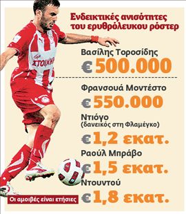 Γκολ ανανέωσης(;) από τον «Τόρο» | tovima.gr