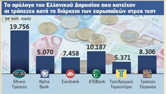 Ανεβαίνει το πιστωτικό όριο  των ελληνικών τραπεζών στην ΕΚΤ | tovima.gr