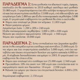 Στεγαστικά, ασφάλιστρα, ιδιαίτερα μειώνουν τον φόρο | tovima.gr