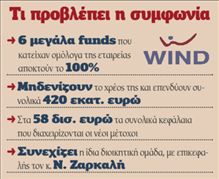 Στους πιστωτές  περνά κατά 100%  η WΙΝD Ελλάς | tovima.gr
