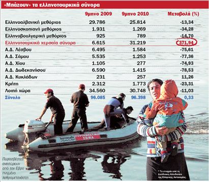 <b>Frontex</b>Κλειστή η θάλασσα στους μετανάστες, ανοιχτή η στεριά | tovima.gr