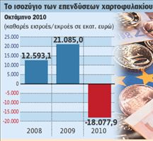 «Εκαναν φτερά» 28 δισ. ευρώ από μετοχές – ομόλογα | tovima.gr