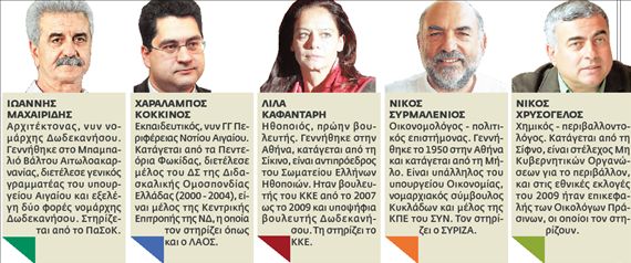 <b>Αυτοδιοίκηση-Εκλογές 2010</b>Περιφέρεια Νοτίου Αιγαίου – Πράσινη κούρσα μετ΄ εμποδίων | tovima.gr