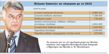 <b>Προϋπολογισμός  Κοινοβουλίου</b>Η Βουλή κόβει €20 εκατ. από τον εαυτό της | tovima.gr