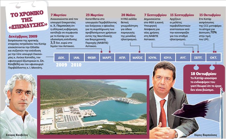 Το fast track ναυάγησε στον Αστακό