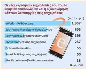 Επενδύσεις 1,8 δισ. ευρώ για 3η  και 4η γενιά κινητών τηλεπικοινωνιών | tovima.gr