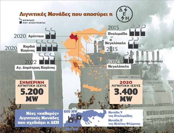 Απελευθέρωση  ενέργειας με  ενοικίαση μονάδων | tovima.gr