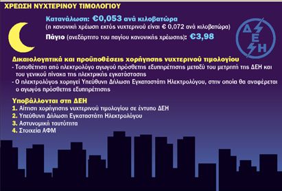 Φθηνό «νυχτερινό» ρεύμα για τα νοικοκυριά