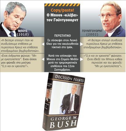 Και… λογοκλόπος ο Τζορτζ Μπους