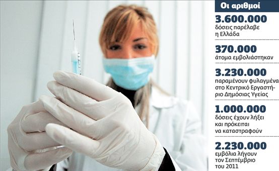 Ενα εκατομμύριο εμβόλια στα σκουπίδια