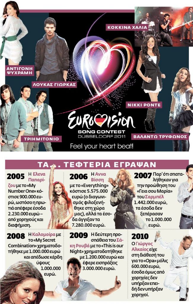 Eurovision: Ευρωφιέστα και τηλεμπίζνες