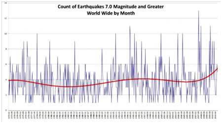 Σεισμική δόνηση 4,2 βαθμών στον Πατραϊκό Κόλπο