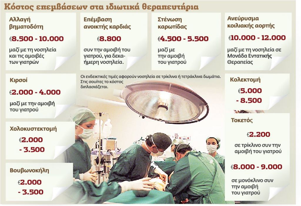 Για χειρουργείο; Πάνε… ΕΣΥ!
