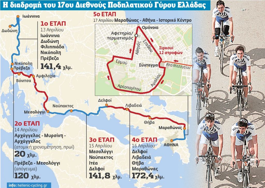 Η ιστορία της Ελλάδας σε μια… βόλτα