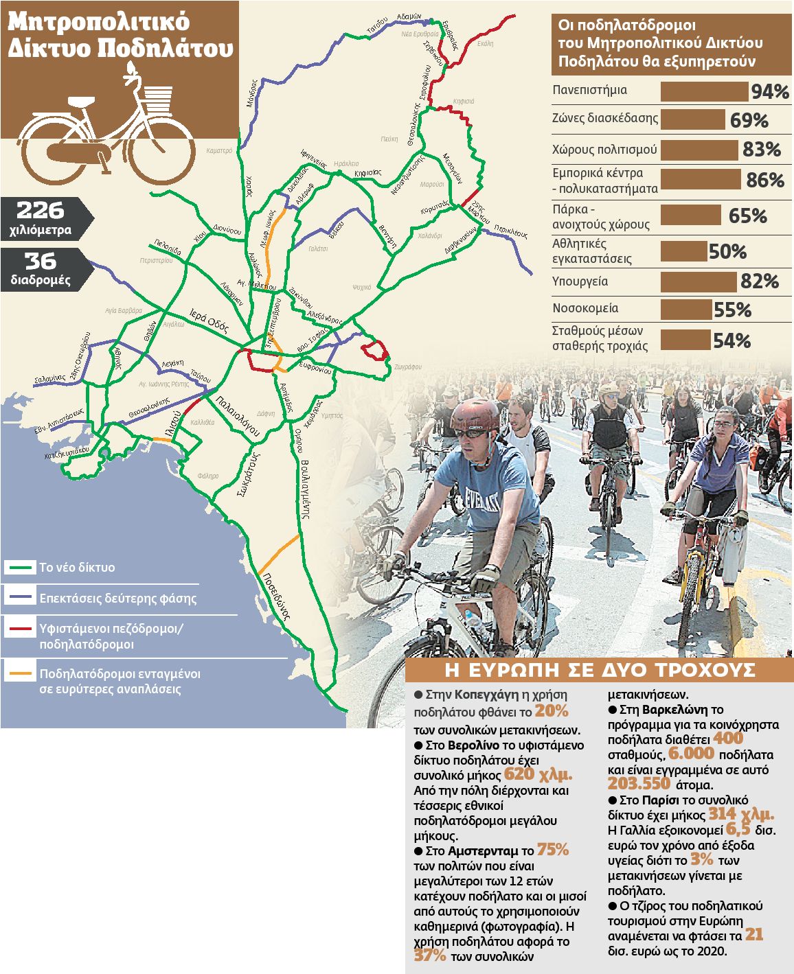 Ορθοπεταλιές σε όλη την Αττική