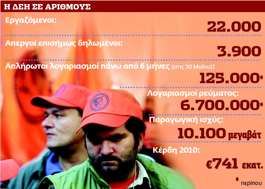 Οι αμειβόμενοι «απεργοί» της ΔΕΗ