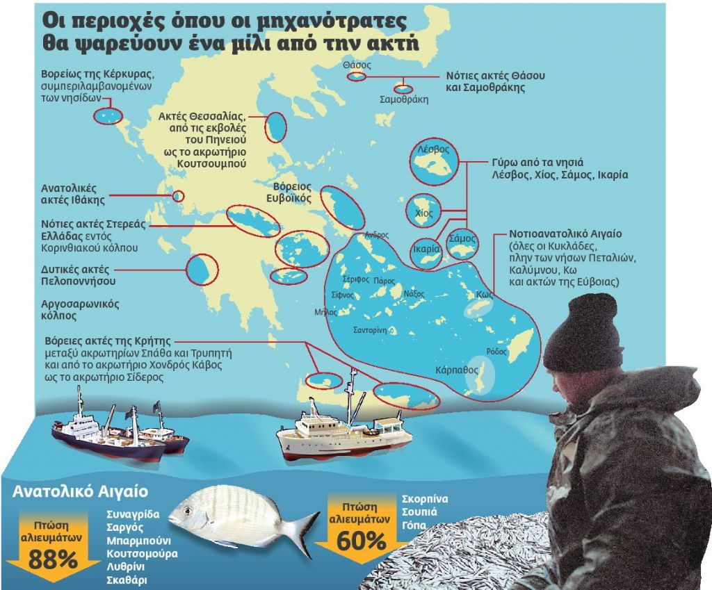 Τα ρουσφέτια στις τράτες  καταστρέφουν τον βυθό του Αιγαίου