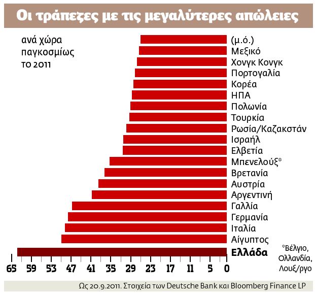 «Μνήμες» Lehman Brothers