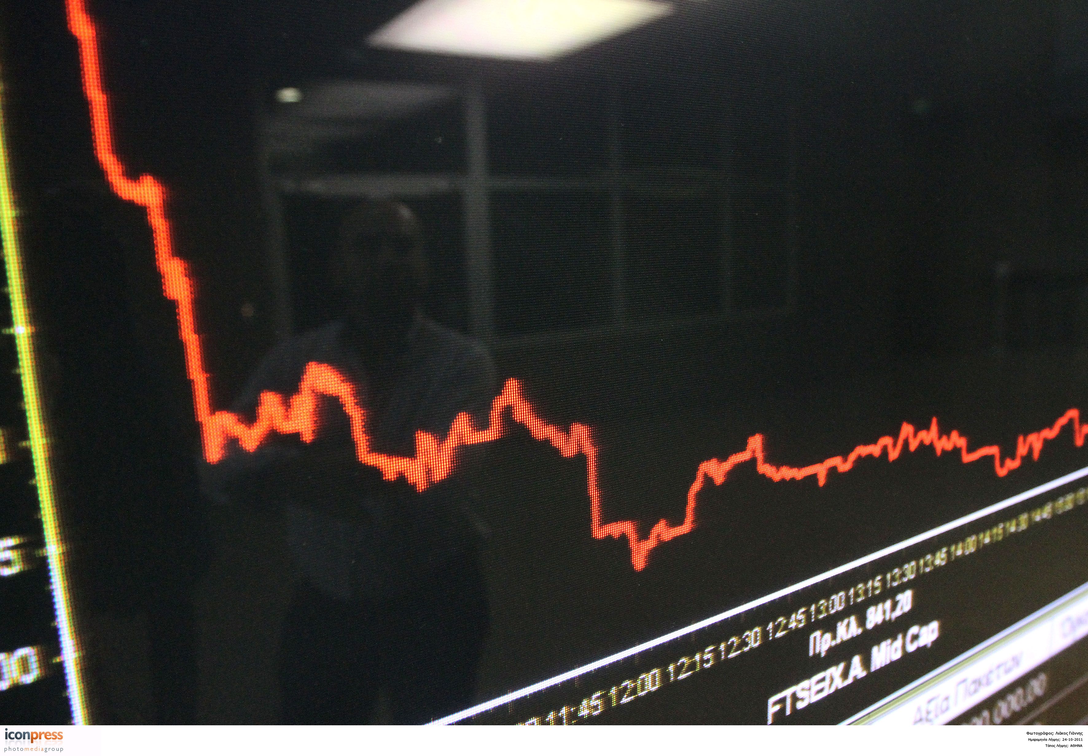 Ανοδος 0,96% στο X.A. – Πτώση στις διεθνείς αγορές