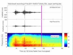 O ήχος του φονικού σεισμού της Ιαπωνίας