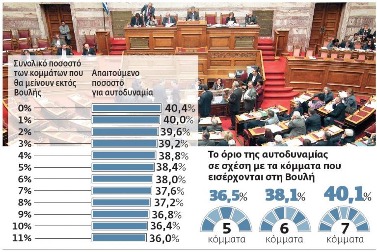 Πρόβα συγκυβέρνησης  δείχνει ο ανασχηματισμός; | tovima.gr